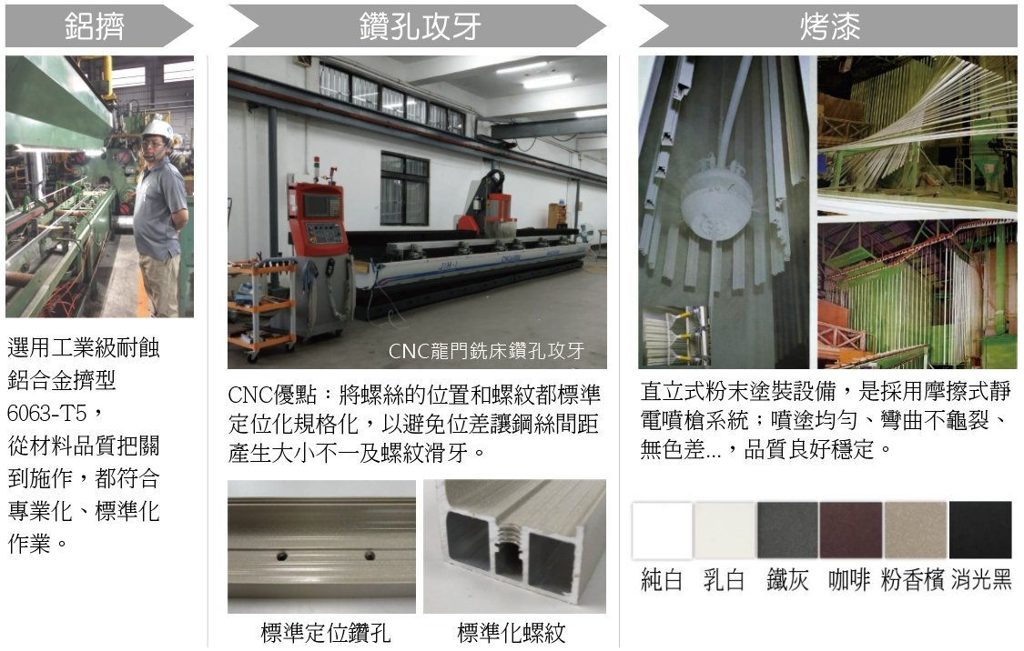隱形鐵窗基座製程