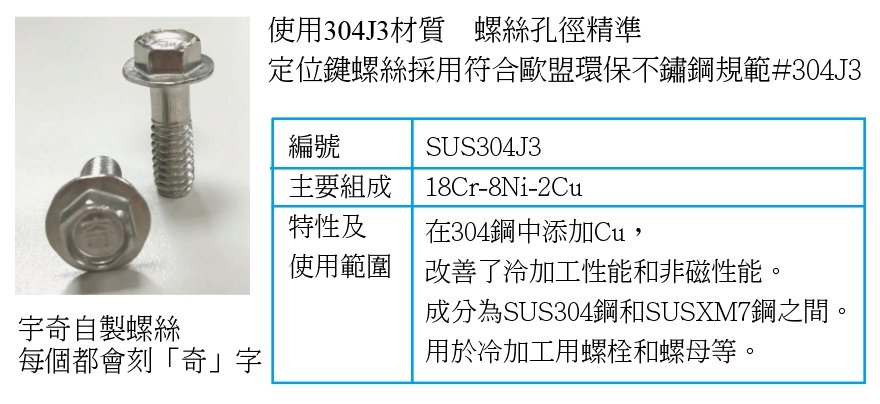 隱形鐵窗定位螺絲