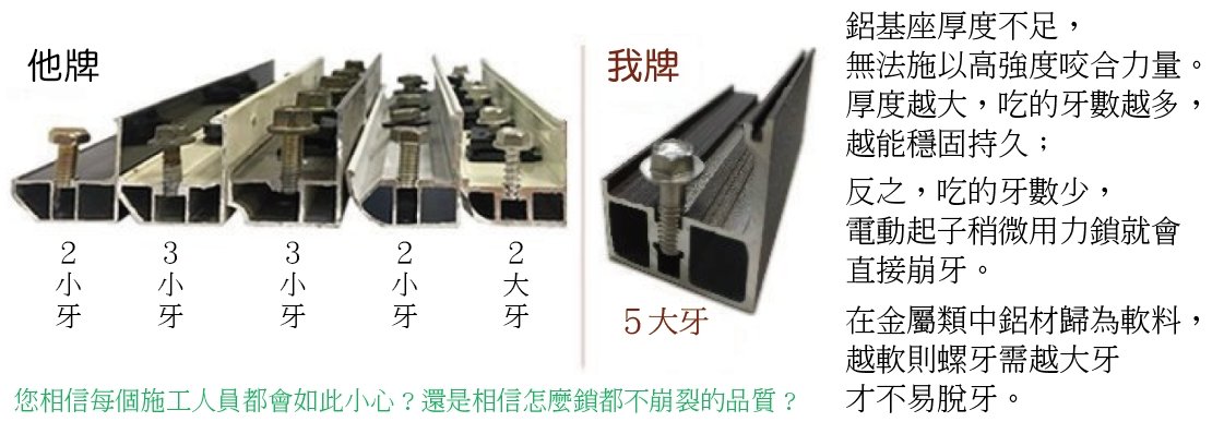 防墜網鋁基座注意要點